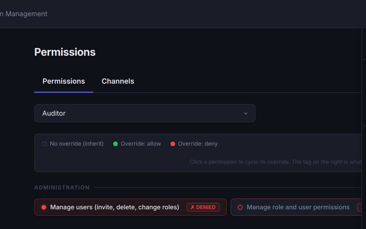 Channel permissions matrix with default-deny access